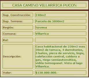 Características de la propiedad camino a Villarrica.